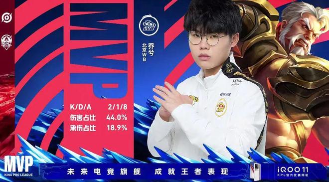 2025LPL春季赛第五周最佳阵容：TheShy获得周MVP