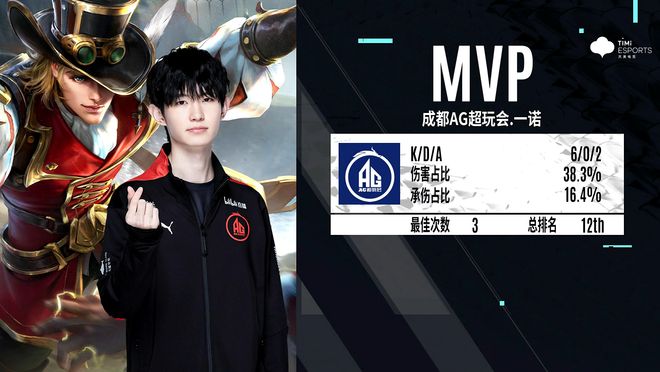 黑马故事终结者 Vitality 2-0淘汰SAW晋级总决赛
